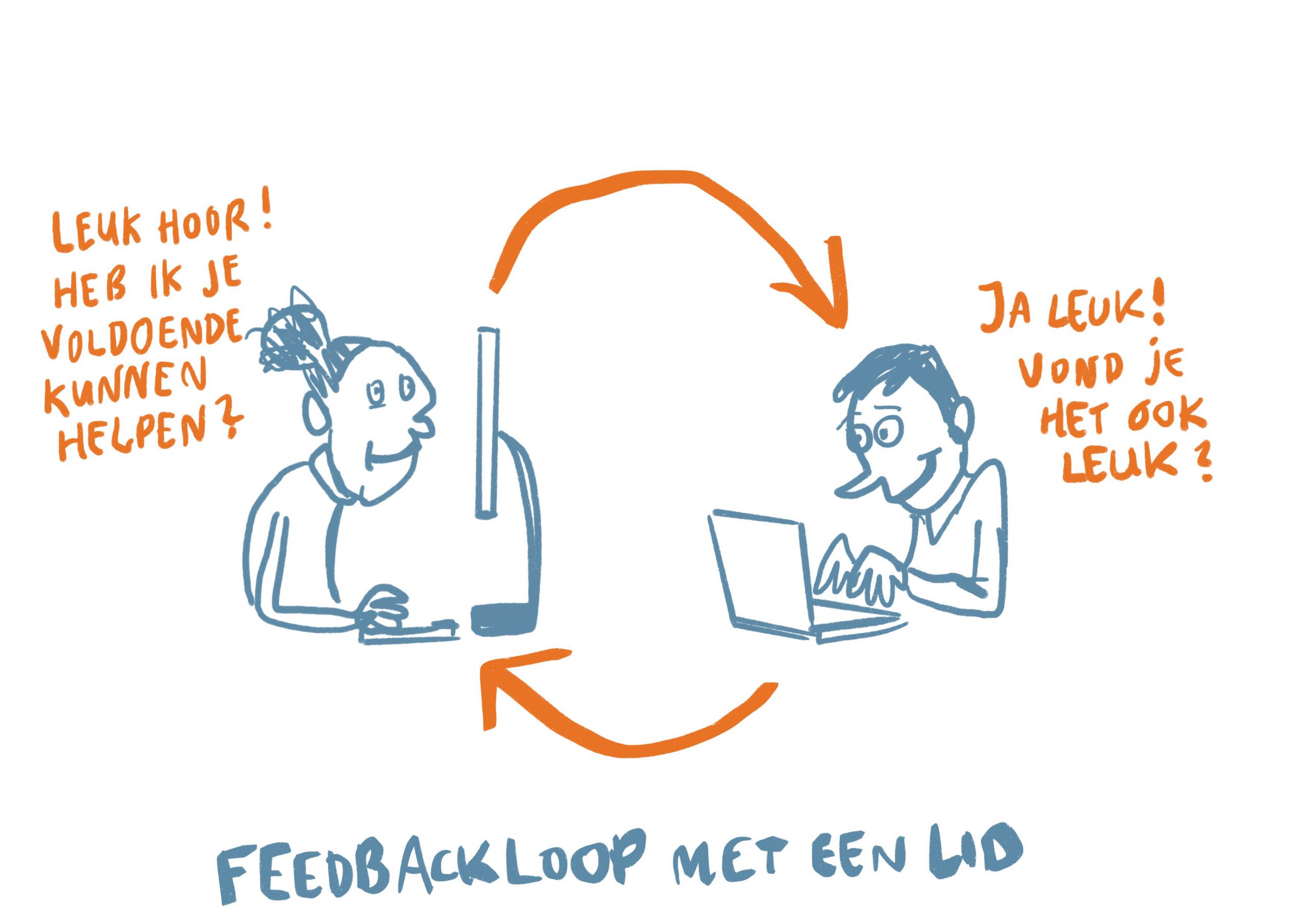 live-cartooning-feedback-loop-doc-team