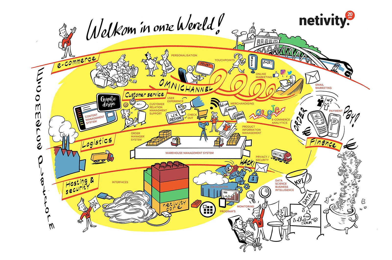 draw-up-portfolio-jeroen-steehouwer-netivity-welkom