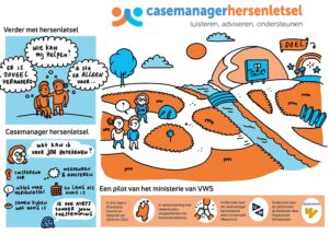 draw-up-portfolio-rob-van-barneveld-casemanager-hersenletsel-praatplaat2