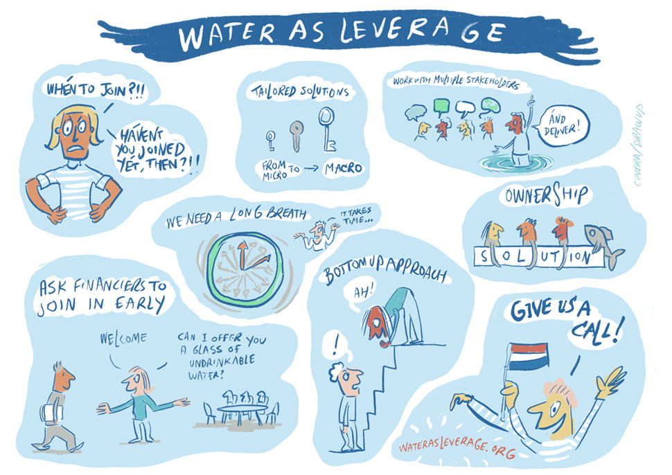 plaat worldwaterweek graphic facilitation