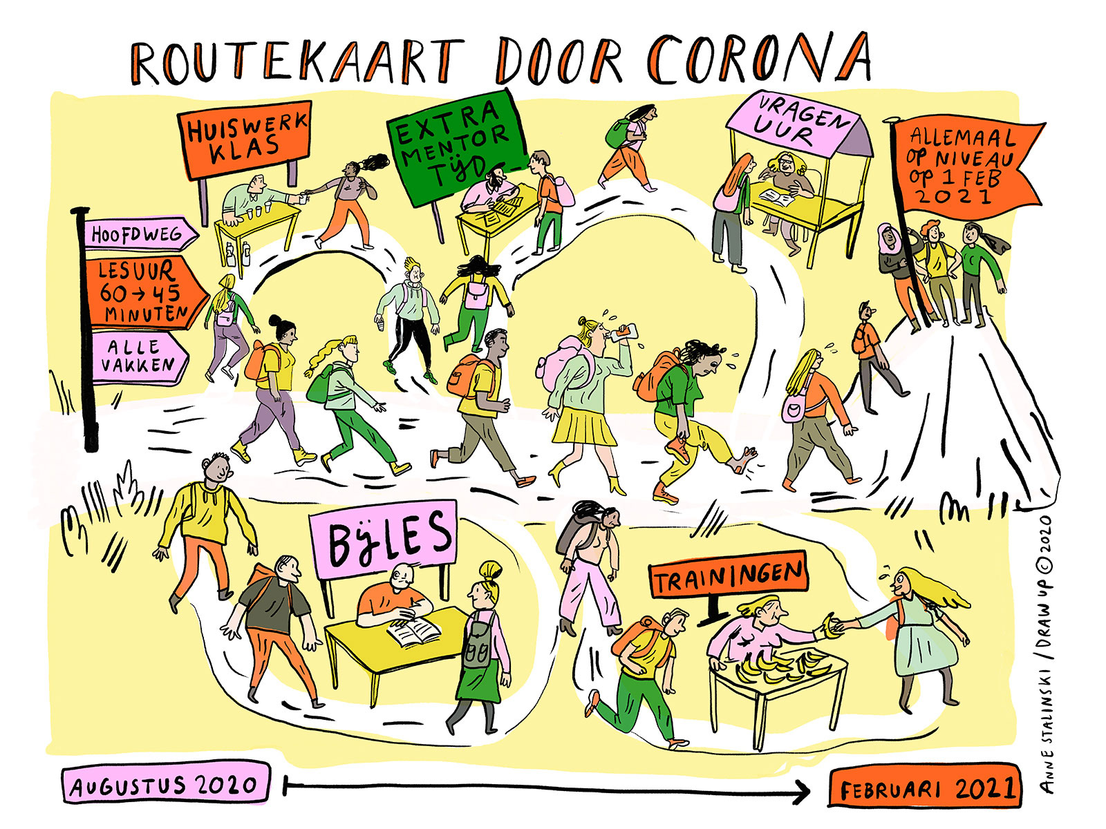 Drawup Praatplaat Anne Stalinski OSB routekaart door corona