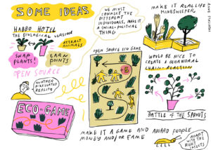 Some Ideas Anne Staal Drawup