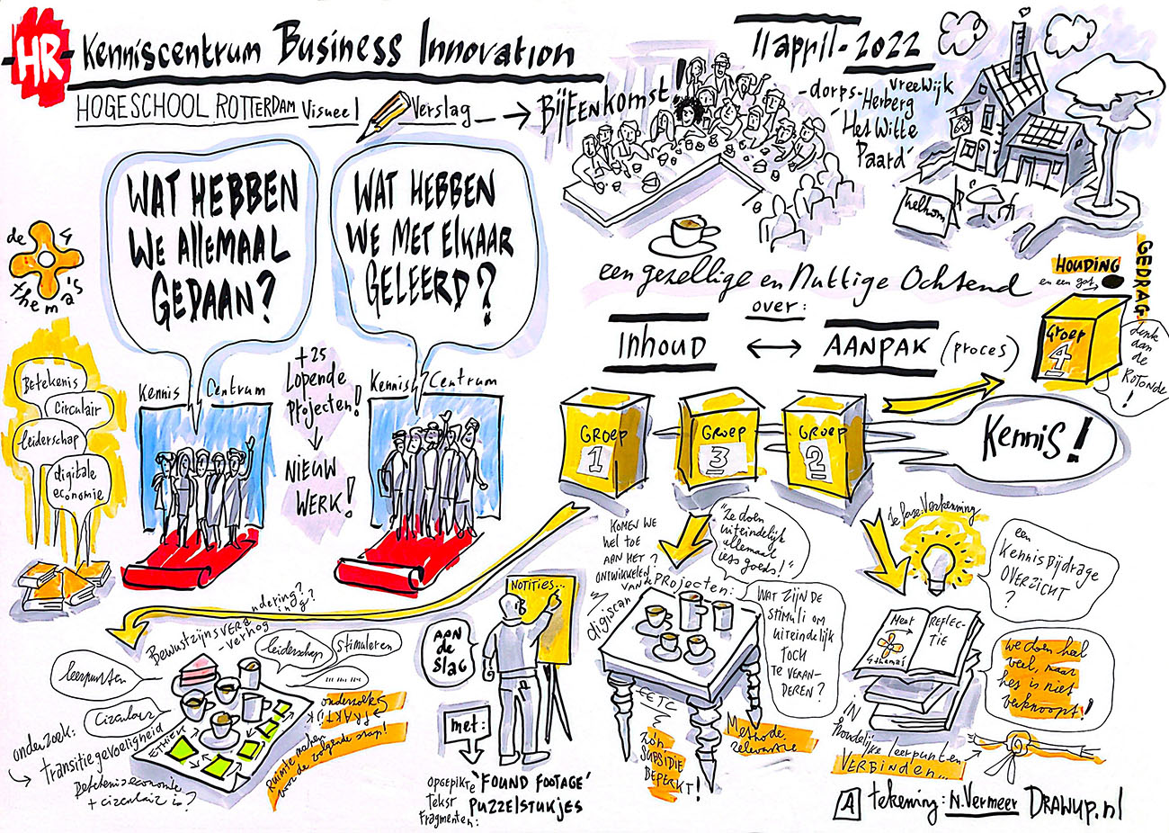 Hogeschool Rotterdam Kenniscentrum Business Innovation Getekend Verslag 01