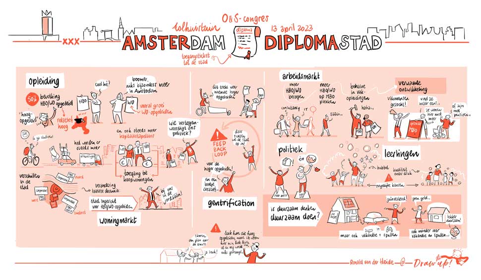 Amsterdam diplomastad live tekening Draw up!