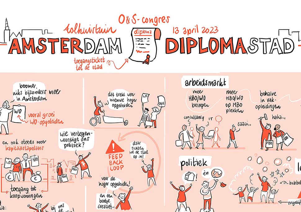 Amsterdam diplomastad visueelnoteren Draw up! Ronald vd Heide