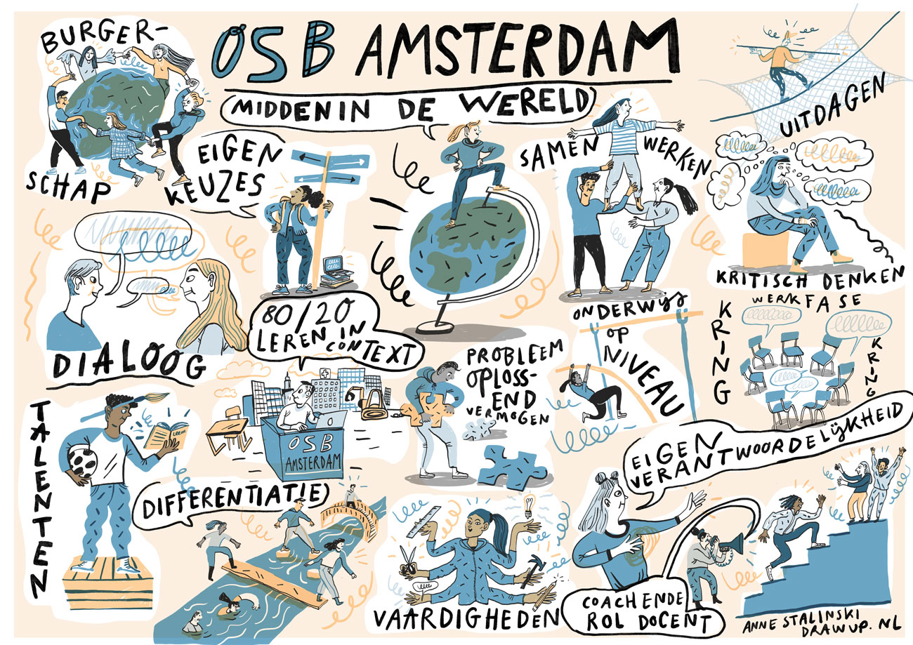 OSB Amsterdam midden in de wereld praatplaat anne staal drawup