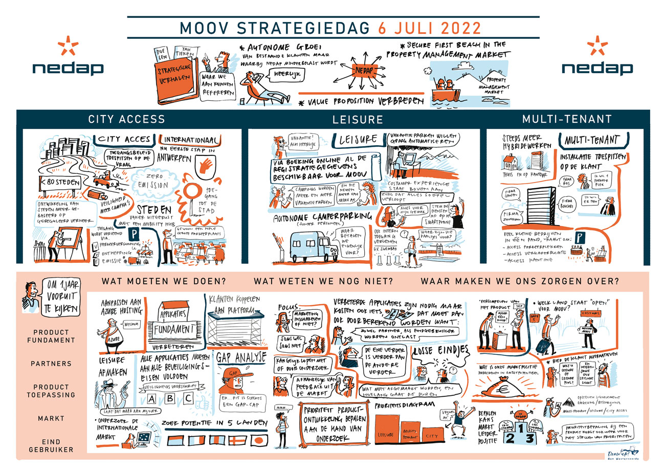 "Een boeiende reis door de Nedap MOOV Strategiedag: Stadsbereik, Vrije tijd en Multi-Tenant innovatie in beeld gebracht."