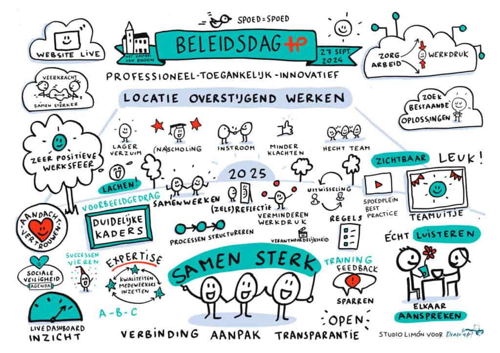 Draw up! Beleidsdag Huisartsen Spoedpost Rijnmond tekenaar: Francis Limon