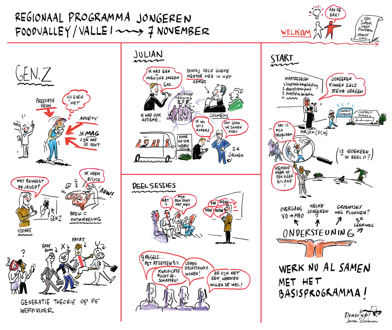 ROC_getekendverslag_jeroensteehouwer_Drawup!