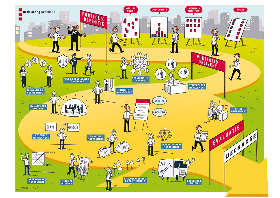 Reclassering Praatplaat A3 Draw up!