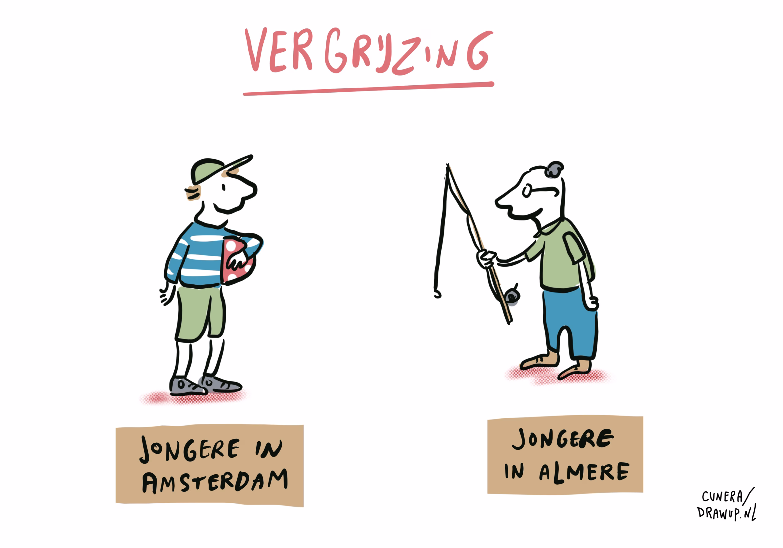Illustratie over vergrijzing: jongere in Amsterdam met skateboard tegenover jongere in Almere met hengel.